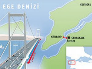 Проект моста через Дарданеллы готов