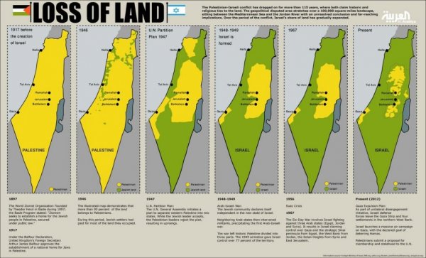 arab-israeli-confclict.jpg