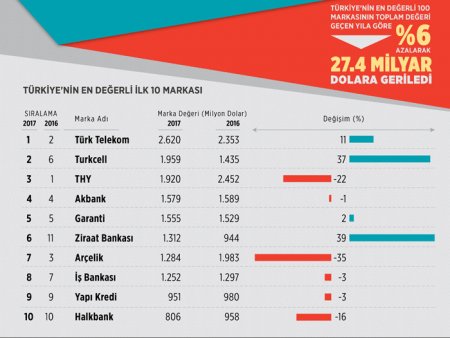 turkiyenin-en-degerli-markasi.jpg